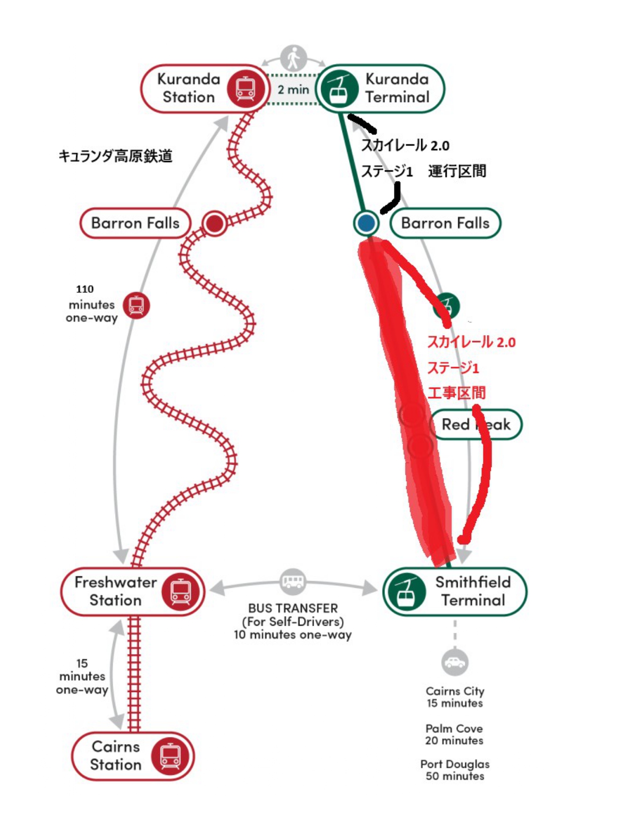 特別スケジュール期間中の運行区間